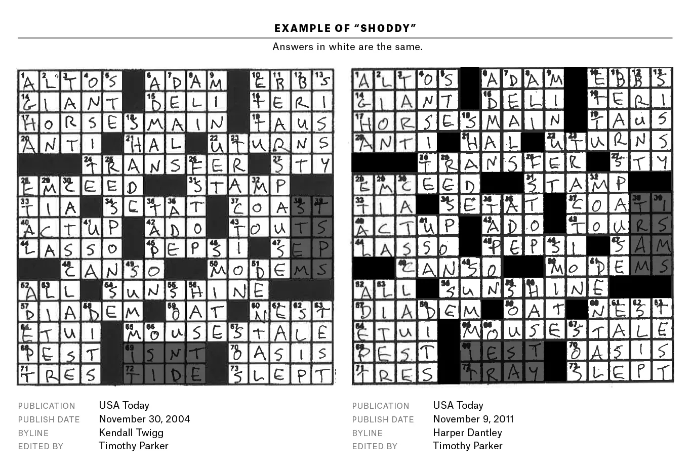 A Plagiarism Scandal Is Unfolding In The Crossword World FiveThirtyEight A Plagiarism Scandal Is Unfolding In The Crossword World FiveThirtyEight